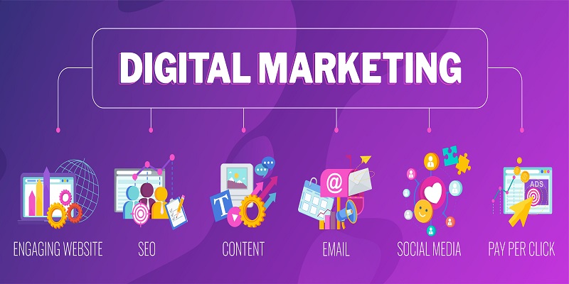 Mastering the Art of Digital Marketing: Connecting with and Converting Your Target Audience