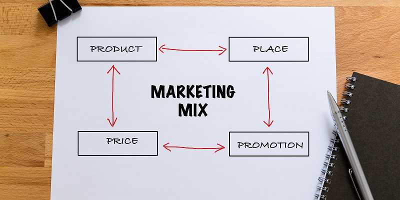 Mastering the Marketing Mix: A Comprehensive Guide to the 4 Ps of Marketing for Business Success
