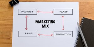 The 4 Ps of Marketing: A Framework for Crafting Successful Marketing Strategies