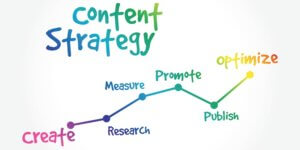 The Vital Steps to Craft an Effective Content Strategy for Maximum Online Success