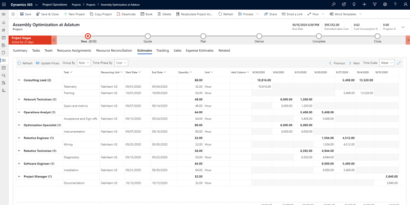 Revolutionizing Project Management with Dynamics 365 Project Operations