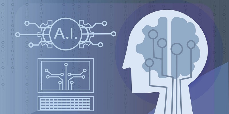 The Transformative Power of AI-Based Platforms in Recruitment