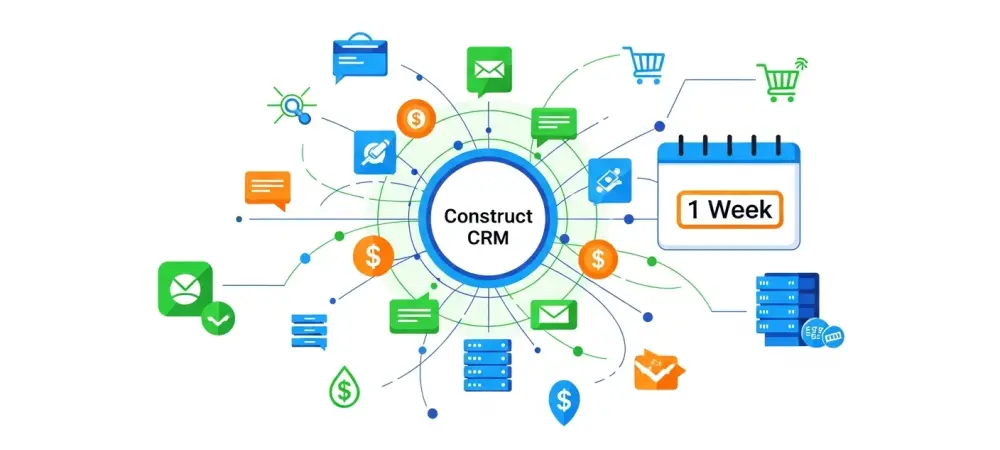 Construct CRM Offers One-Week eCommerce Implementation