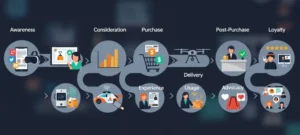 How to Build a Retail Customer Journey Map for 2026