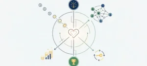 How Is Generative AI Reshaping the Rules of Brand Loyalty?